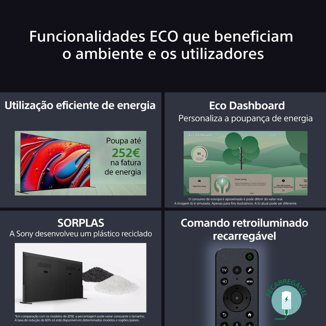 Televisor Sony BRAVIA 7 Mini LED de 85" 85XR70