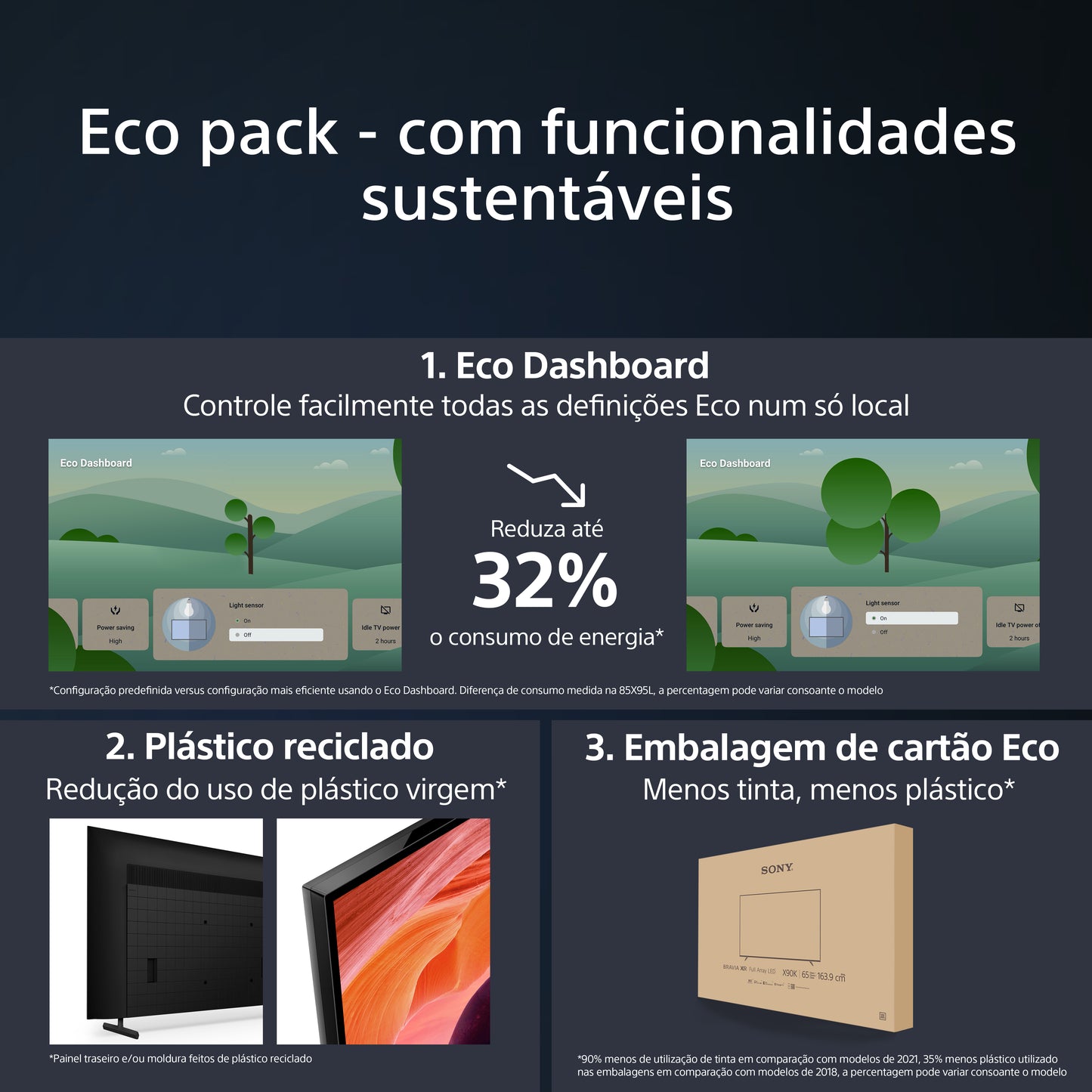 Televisor LED Sony BRAVIA de 65" y 65 x 80 pulgadas